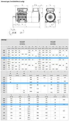 Lenze MHFMARS112-22C1C Voltage Rating Operating voltage range.